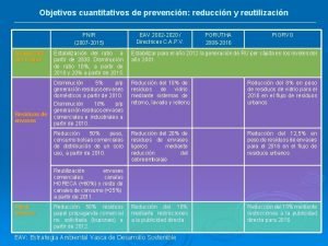 Objetivos cuantitativos de prevencin reduccin y reutilizacin PNIR