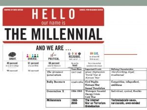 Generation Gap Millennials 1981 1997 and Leadership Digital