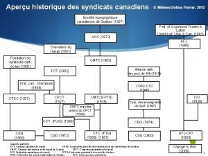 Aperu historique des syndicats canadiens Mlanie DufourPoirier 2012