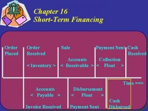 Chapter 16 ShortTerm Financing Order Placed Order Received