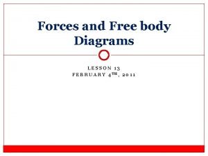 Free body diagram