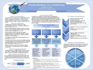 Vaccine Hesitancy As A Global Issue Sukainah Al