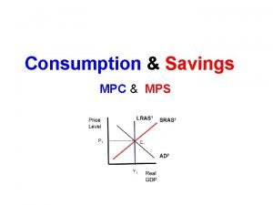 Consumption Savings MPC MPS Disposable Income DI Disposable