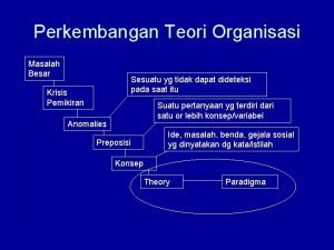 Perkembangan Teori Organisasi Masalah Besar Sesuatu yg tidak