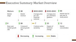 Market overview slide