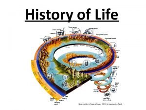 History of Life Chapter 14 Biogenesis Biogenesis is