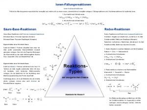 IonenFllungsreaktionen IonenAustauschreaktionen Tritt bei der Mischung zweier wasserlslicher