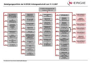 Beteiligungsportfolio der NERGIE Aktiengesellschaft zum 31 12 2007