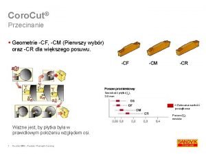 Coro Cut Przecinanie Geometrie CF CM Pierwszy wybr