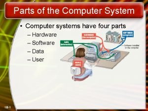 Parts of computer system