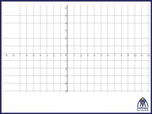 Two transformations are applied to a hexagon The