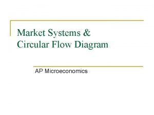 Circular flow diagram menggambarkan