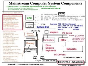 Mainstream Computer System Components CPU Core 2 GHz