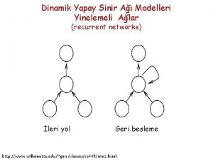 Dinamik Yapay Sinir A Modelleri Yinelemeli Alar recurrent