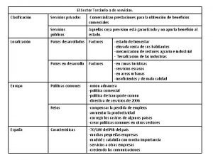 El Sector Terciario o de servicios Clasificacin Localizacin