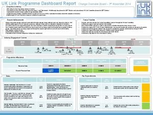 Programme reporting dashboard