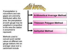 If precipitation is nonuniform and rain gages are