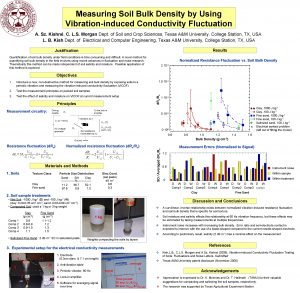 Measuring Soil Bulk Density by Using Vibrationinduced Conductivity