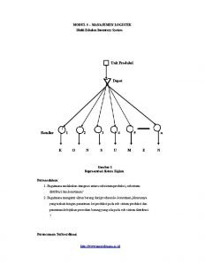 MODUL 8 MANAJEMEN LOGISTIK Multi Echelon Inventory System