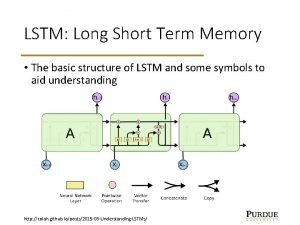 Lstm structure