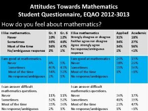 Attitudes Towards Mathematics Student Questionnaire EQAO 2012 3013