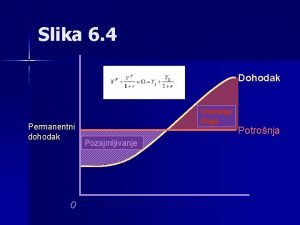 Slika 6 4 Dohodak potronja Dohodak Permanentni dohodak