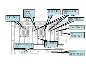 IP Network RT L 3 SWU CCOT IP