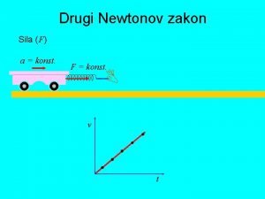 2 newtonov zakon primjer