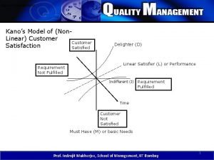 QUALITY MANAGEMENT Kanos Model of Non Linear Customer