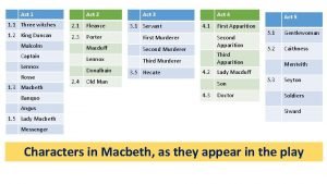 Macbeth act 3-5 summary