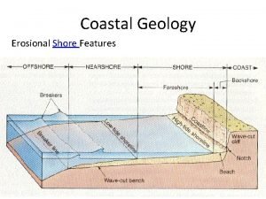 Coastal Geology Erosional Shore Features Erosional Shore Features