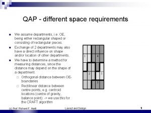QAP different space requirements n n n We