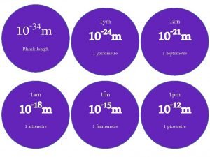 Planck length