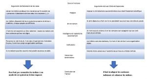 Arguments de las casas