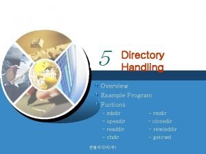 45 Directory Handling Overview Example Program Fuctions mkdir