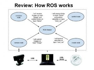 How ros works