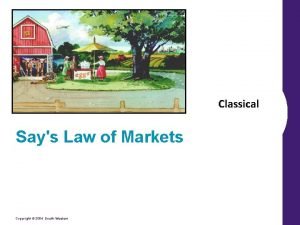 Classical Says Law of Markets Copyright 2004 SouthWestern