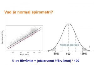 Predikterat FEV 1 Vad r normal spirometri Normalomrde