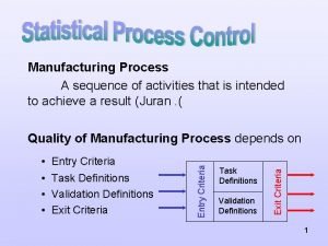 Sequence of activities in a manufacturing industry