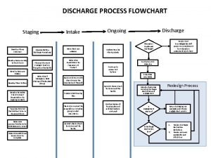 Discharge process flow chart