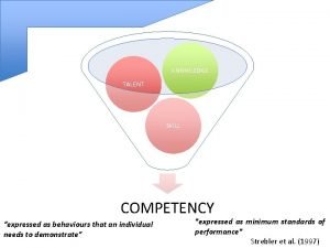 KNOWLEDGE TALENT SKILL COMPETENCY expressed as behaviours that