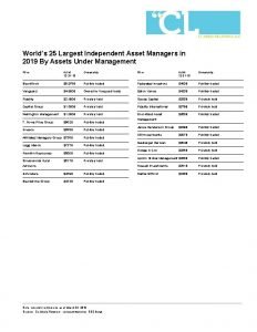 Worlds 25 Largest Independent Asset Managers in 2019