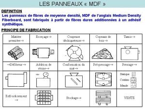 Panneau mdf definition