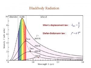 Boltzman law