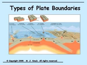 Types of Plate Boundaries Copyright 2008 M J
