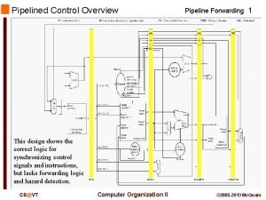 Pipelined Control Overview Pipeline Forwarding 1 This design
