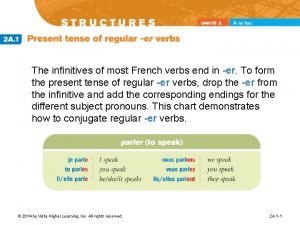 The infinitives of most French verbs end in