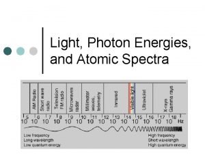 Light Photon Energies and Atomic Spectra Questions this