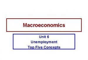 Types of unemployment