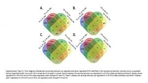 Supplementary Figure 1 Venn diagrams displaying the overlaps